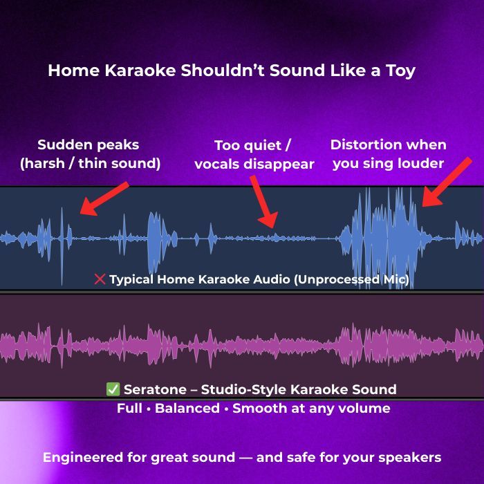 Audio waveform comparison: unprocessed mic vs Seratone processed sound
